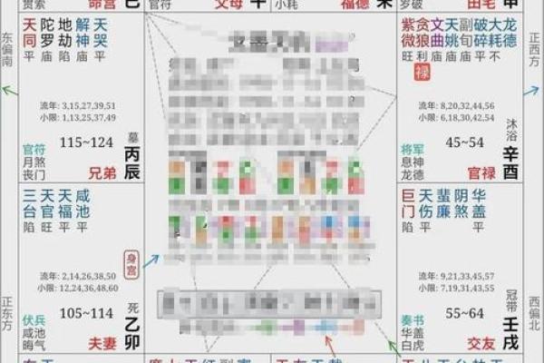 大运流年排盘解析 大运流年如何解盘