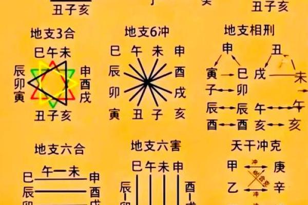 男命八字看婚姻 男命八字如何看婚姻