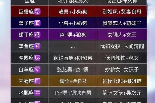 88个星座为什么只能选12个星座呢