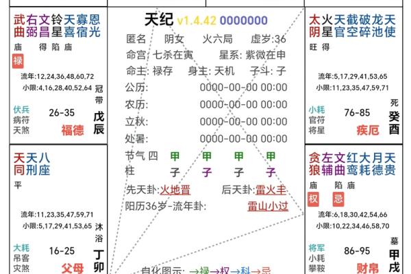 紫微斗数诸星落诸宫之:天梁星福德宫详解 紫微斗数诸星落诸宫之:天梁星福德宫详解