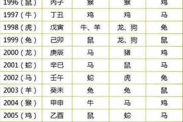 生肖姻缘算命 生肖姻缘算命