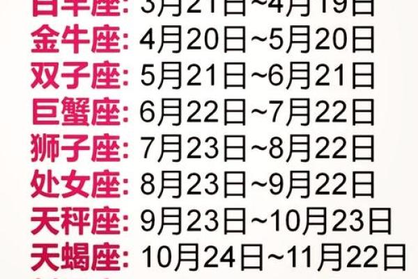 12月分别是哪十二星座 12月分别是哪十二星座