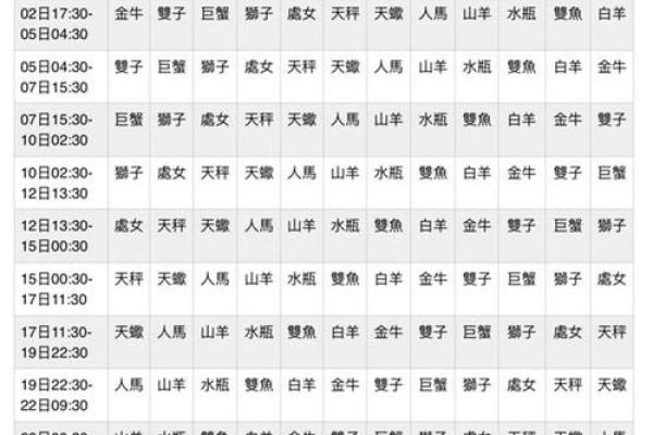 6月30日星座命盘