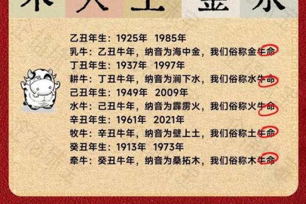 男八字喜用神火土金适合去哪里发展