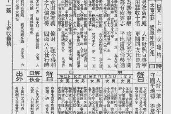 佛祖灵签14签的意思