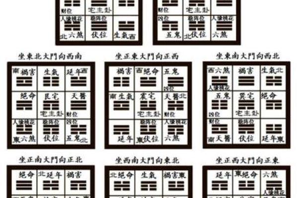 八宅风水：八宅真法风水秘传