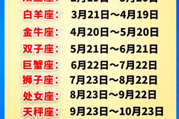 十二星座是按阴历还是阳历-阳历和阴历的辨别方