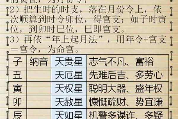 命理八字分三元吉凶表