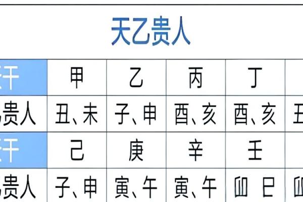 八字神煞篇