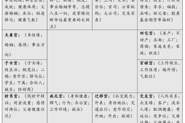 紫微斗数天梁化禄在哪个宫最好 天梁星化禄代表什么