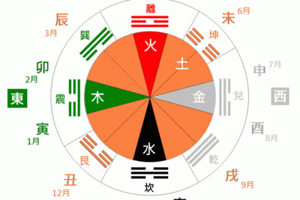 夫妻宫有变动是离婚吗风水观点