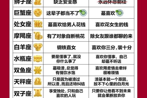 反差好大的星座有哪些