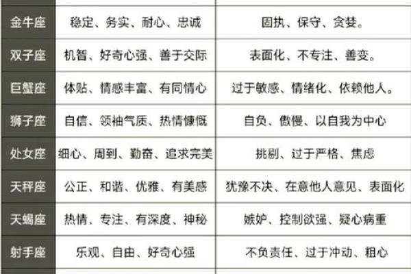 反差好大的星座有哪些