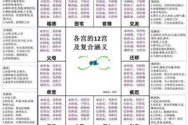 紫薇斗数看月运