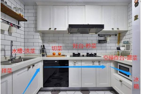 厨房风水朝向，厨房风水朝向与禁忌