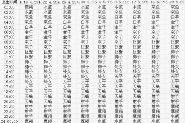 12星座中金牛座最适合什么大学 12星座中金牛座最适合什么大学