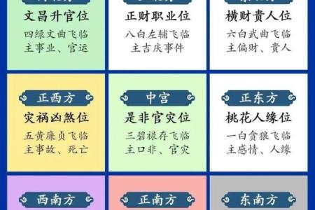 如何看自己的星座九宫飞星