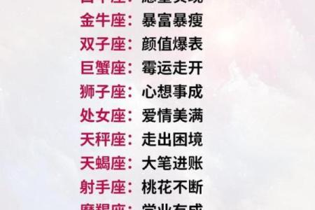 哪些星座是闷葫芦星座