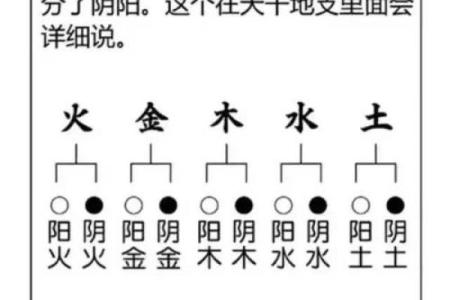 八字五行缺火