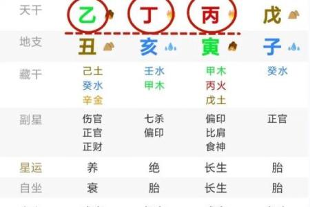八字格局查询表详解