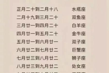 2月11日生日命运 二月十一日是什么星座