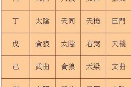 《紫微斗数》：通过命盘宫位来断事业上合伙