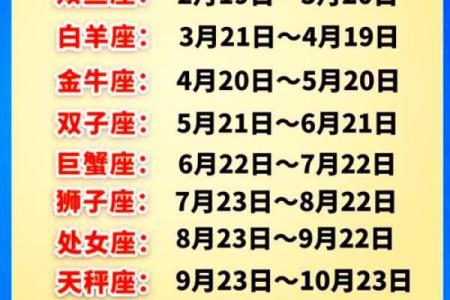 十二星座是按阴历还是阳历-阳历和阴历的辨别方