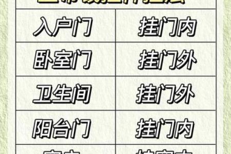 两家门对门风水化解方法挂五帝钱化解