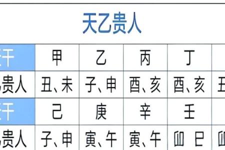 八字神煞篇