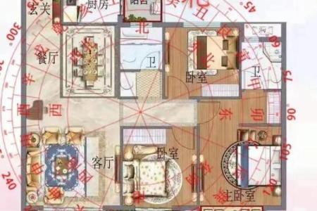 厨房风水朝向，厨房风水朝向与禁忌