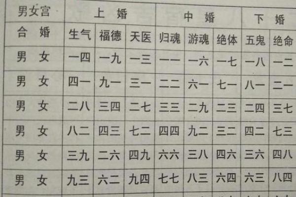 哪些风水因素关乎人们生男或生女呢-