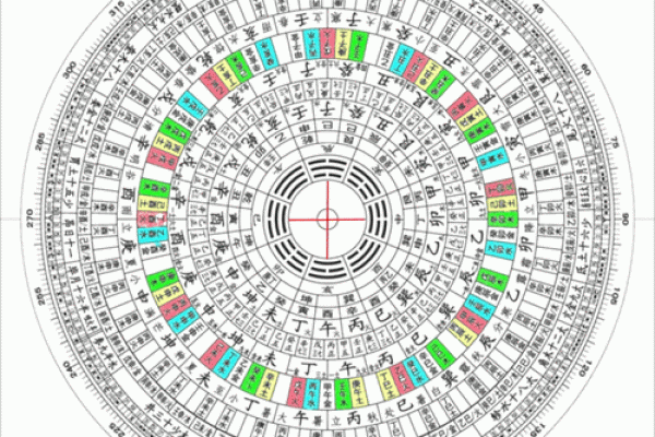 中国风水罗盘_罗盘的东南西北和指南针一样吗