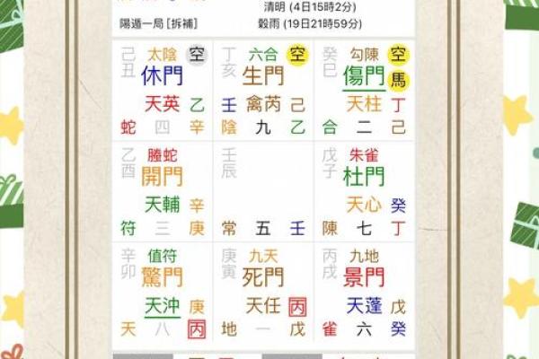 八字两柱空亡怎么解释,怎么看日柱空亡