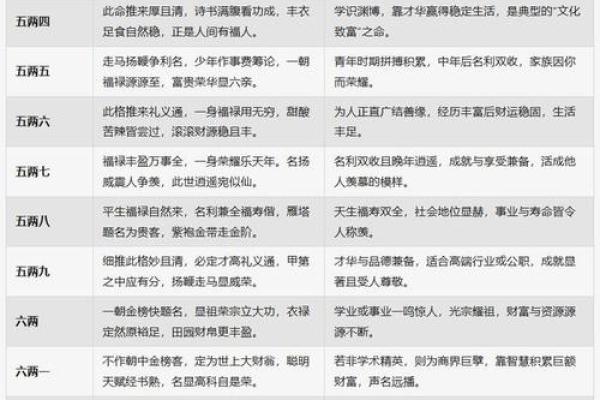 八字算命详解:命运好坏究竟由什么决定? 八字算命详解:命运好坏究竟由什么决定?
