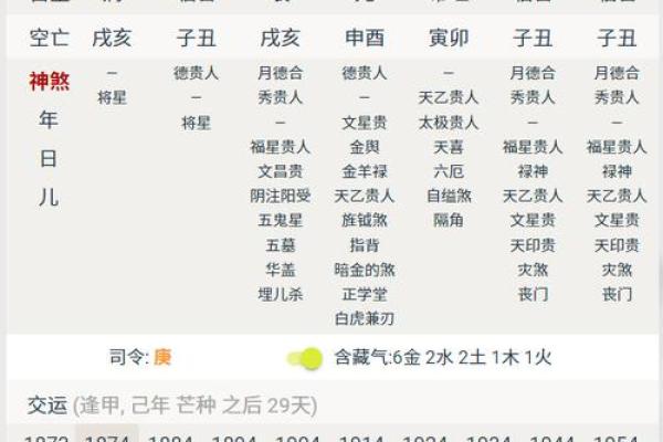 八字上等月柱富贵命 几种上等月柱的命格