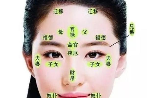 面部不同位置的胎记算命