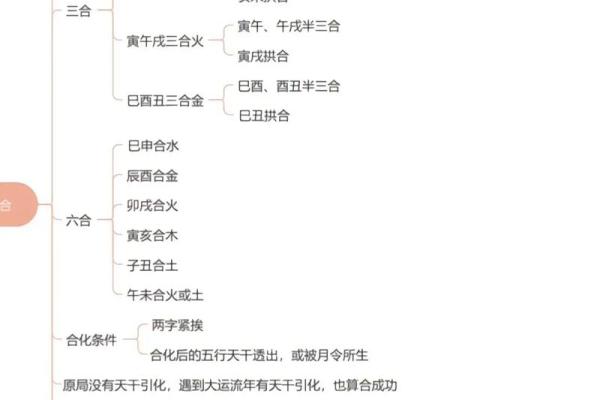 四柱八字表格大全，详解八字排盘，为你揭露八字算命的秘密