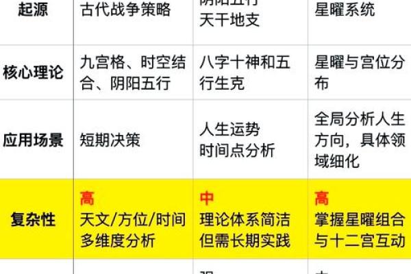 倒背如流：紫微斗数+八字（基础知识点）