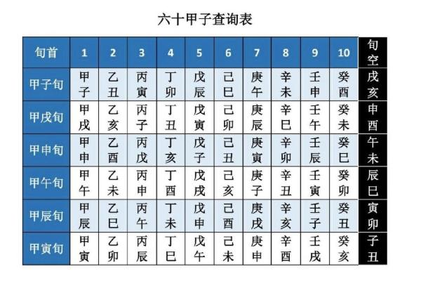 八字阴阳对照表,天干阴阳五行表 八字阴阳对照表,天干阴阳五行表