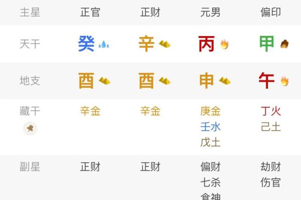 八字正财多的男人好不好？