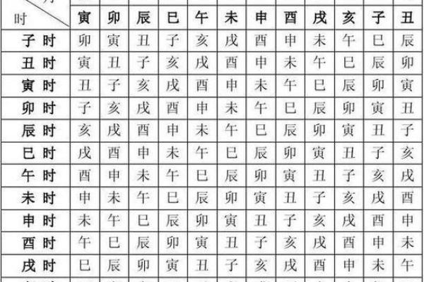 周易算生辰八字