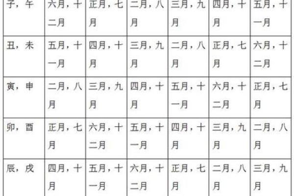 算八字合婚,看八字合婚