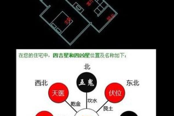 房子开药店对风水