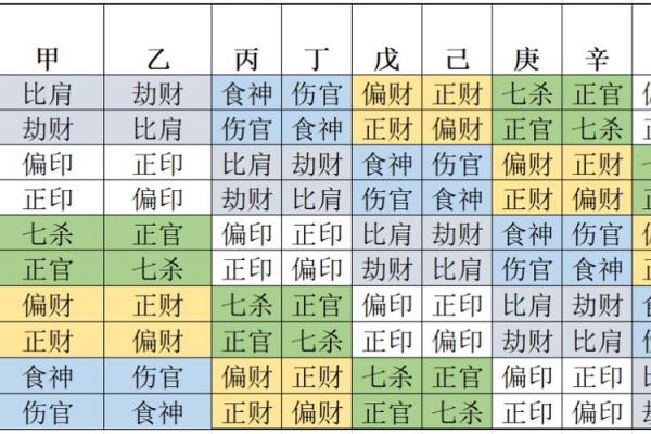 宫位十神看八字