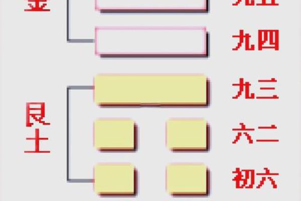 土地公灵签阳阴圣