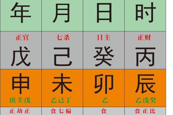 免费八字命盘