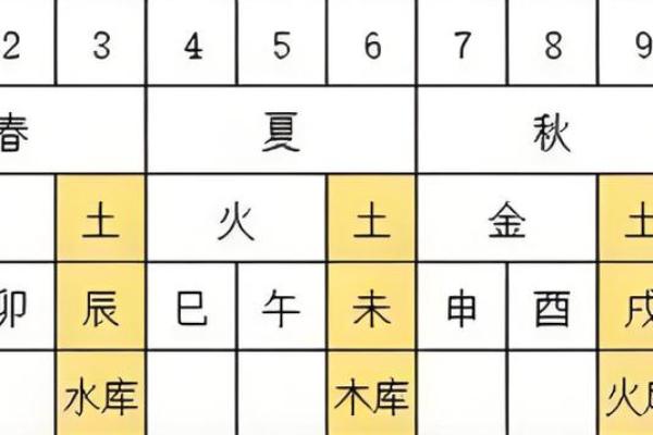 大师教你看八字