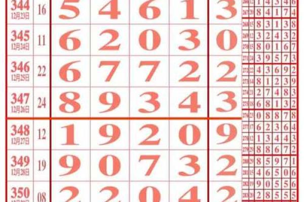 眼皮跳吉凶测试表