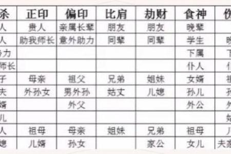 六亲无情的八字,六亲无助的命格