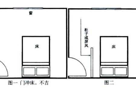风水镜子对着床怎么化解有什么方法